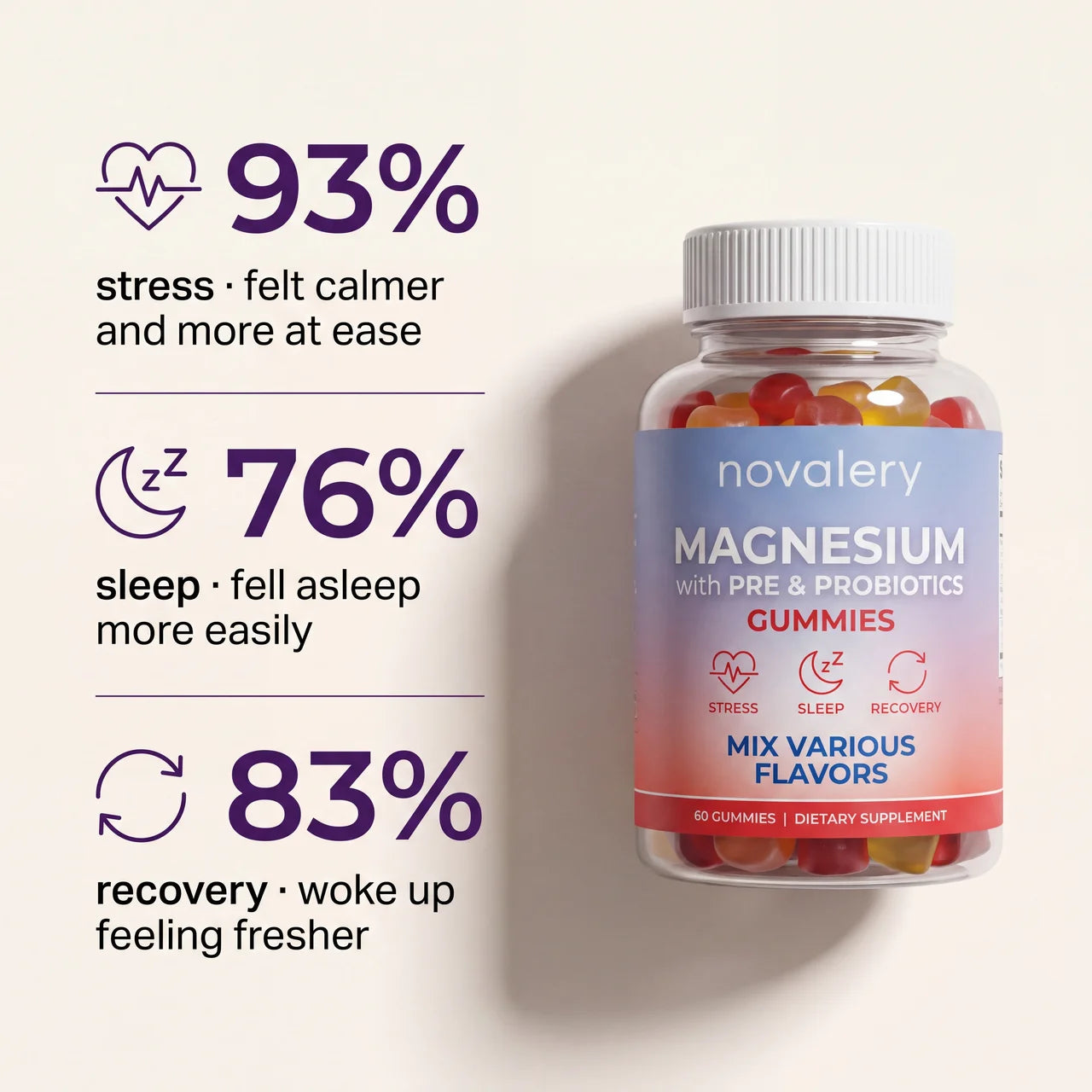 Novalery Magnesium Gummies